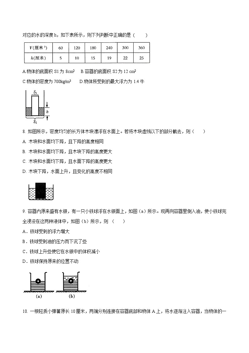 专题03 浮力(原卷版)第3页