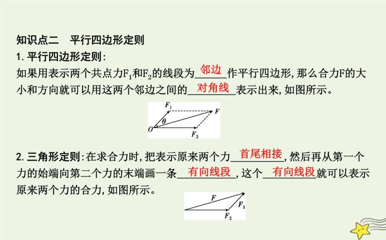 教科版高中物理必修第一册第三章4力的合成课件05