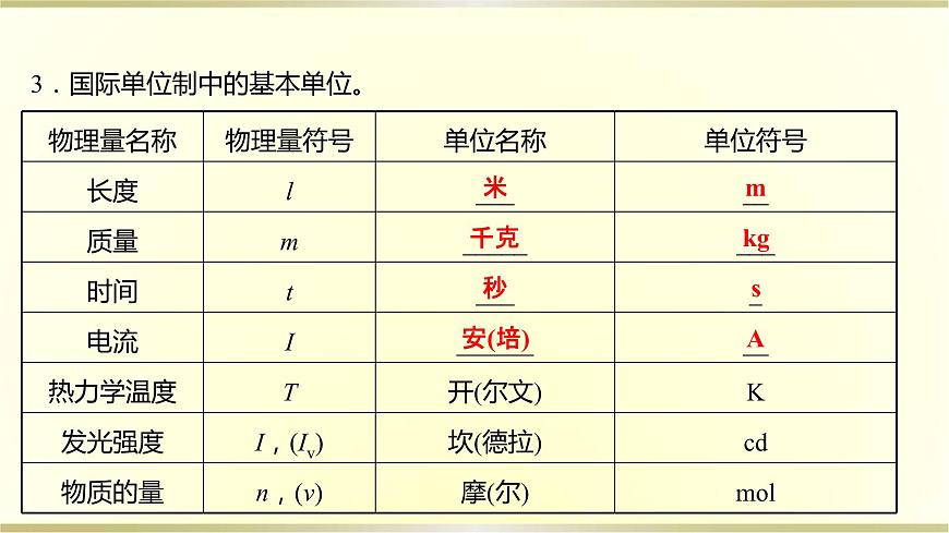 教科版高中物理必修第一冊第四章4.力學單位制課件第6頁