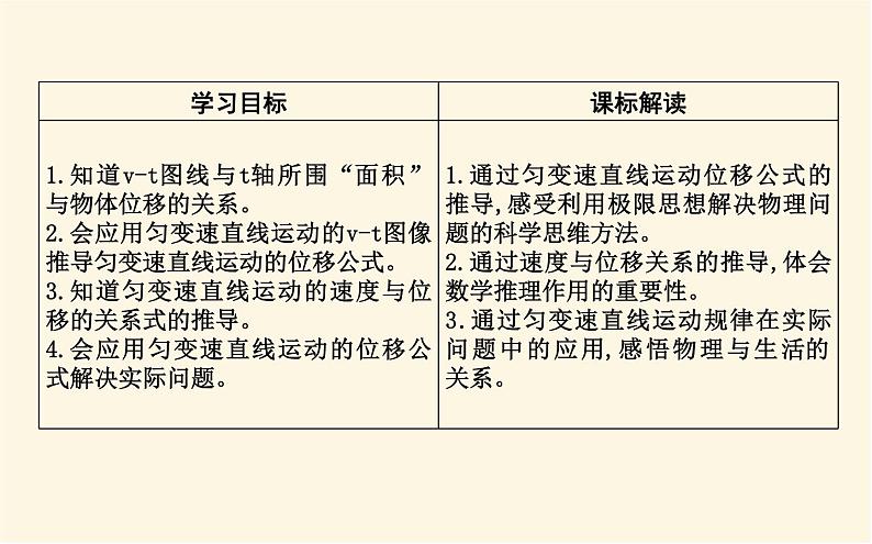 鲁科版高中物理必修第一册第2章第2节位移变化规律课件第2页