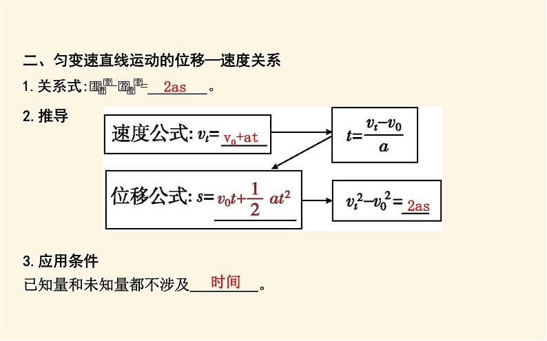 鲁科版高中物理必修第一册第2章第2节位移变化规律课件第5页