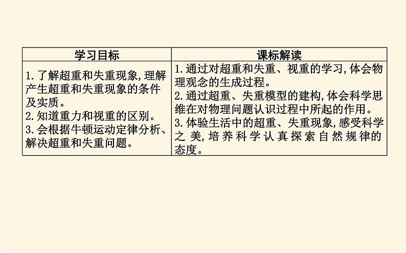 鲁科版高中物理必修第一册第5章第5节超重与失重课件第2页