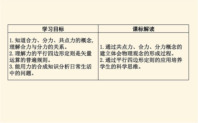 鲁科版高中物理必修第一册第4章第1节第2课时力的合成课件第2页