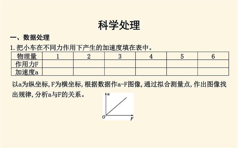 鲁科版高中物理必修第一册第5章第2节科学探究:加速度与力、质量的关系课件04