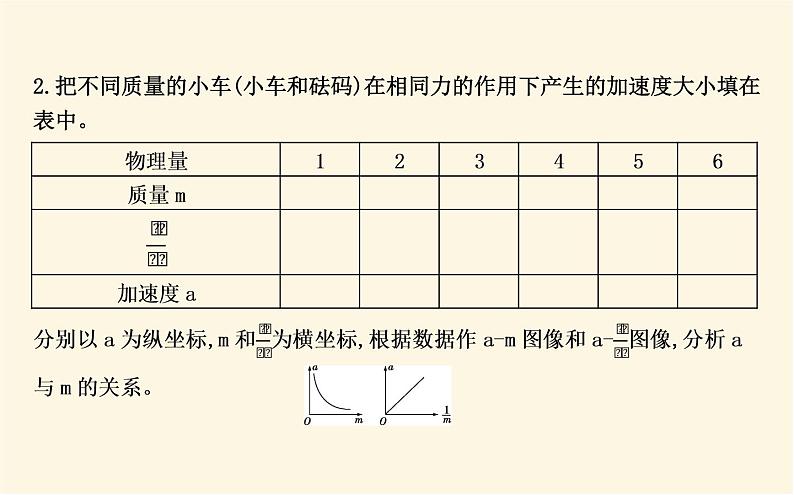 鲁科版高中物理必修第一册第5章第2节科学探究:加速度与力、质量的关系课件05