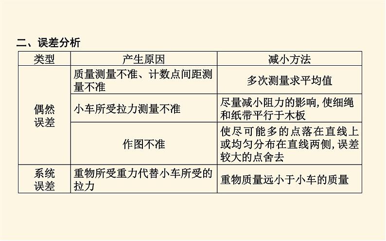 鲁科版高中物理必修第一册第5章第2节科学探究:加速度与力、质量的关系课件06