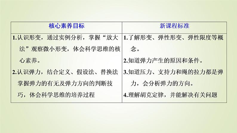 鲁科版高中物理必修第一册第3章第2节第1课时弹力课件02