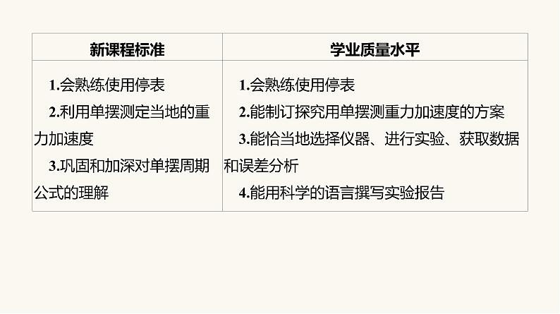人教版高中物理选择性必修一第2章5实验:用单摆测量重力加速度课件第5页