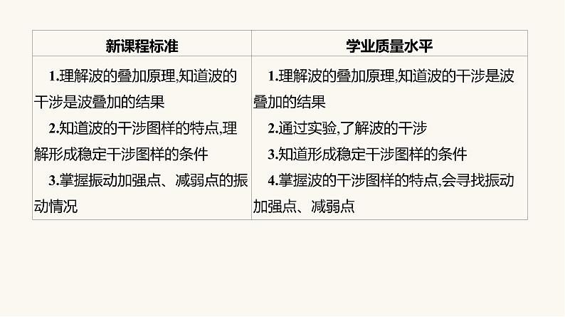 人教版高中物理选择性必修一第3章4波的干涉课件第5页
