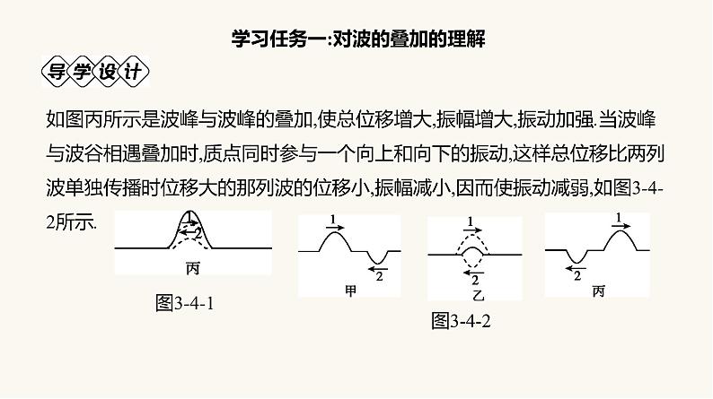 人教版高中物理选择性必修一第3章4波的干涉课件第7页