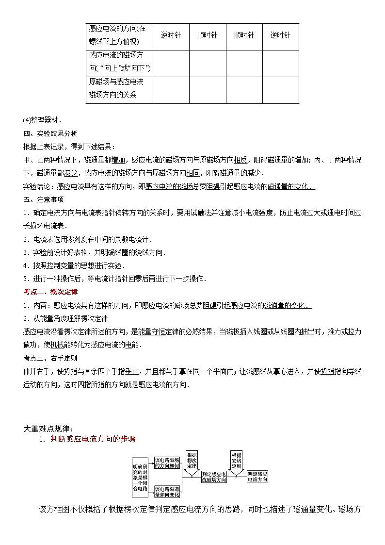 2.1 楞次定律-2022-2023学年高二物理精讲与精练高分突破考点专题系列(人教版2019选择性必修第二册)第2页