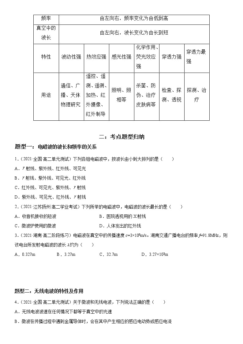 4.4 电磁波谱-2022-2023学年高二物理精讲与精练高分突破考点专题系列(人教版2019选择性必修第二册)第2页