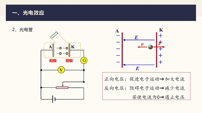 2023届高考物理一轮复习课件:第十二章 原子物理第5页