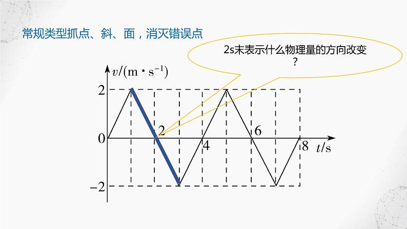 2022届高考物理二轮复习课件:第2讲 运动图象第3页