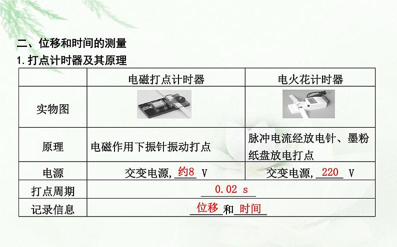 人教版高中物理必修第一册第一章2课时2位移—时间图像位移和时间的测量课件第4页