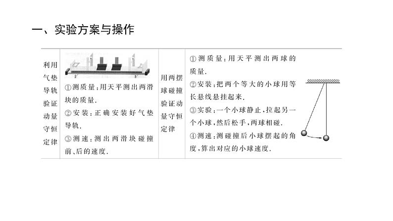 统考版高中物理一轮复习实验七验证动量守恒定律课件第2页