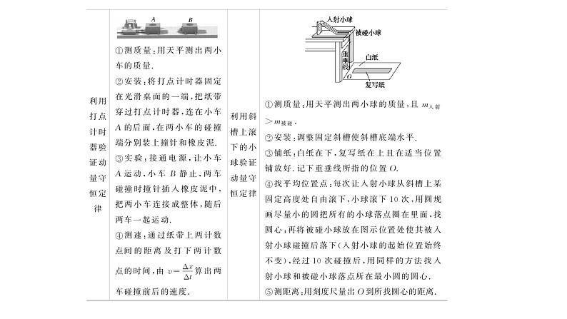 统考版高中物理一轮复习实验七验证动量守恒定律课件第3页