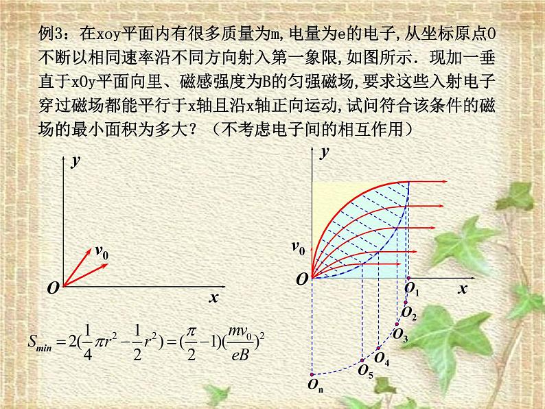 2022-2023年高考物理一轮复习 带电粒子在磁场中的运动——磁聚焦 课件07