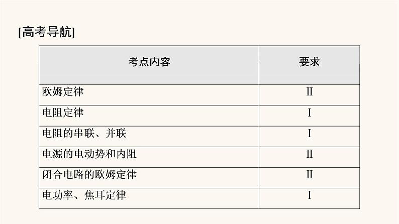 高考物理一轮复习第8章恒定电流第1节电流电阻电功电功率 课件第2页