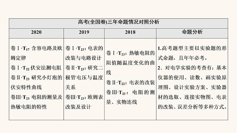 高考物理一轮复习第8章恒定电流第1节电流电阻电功电功率 课件第4页