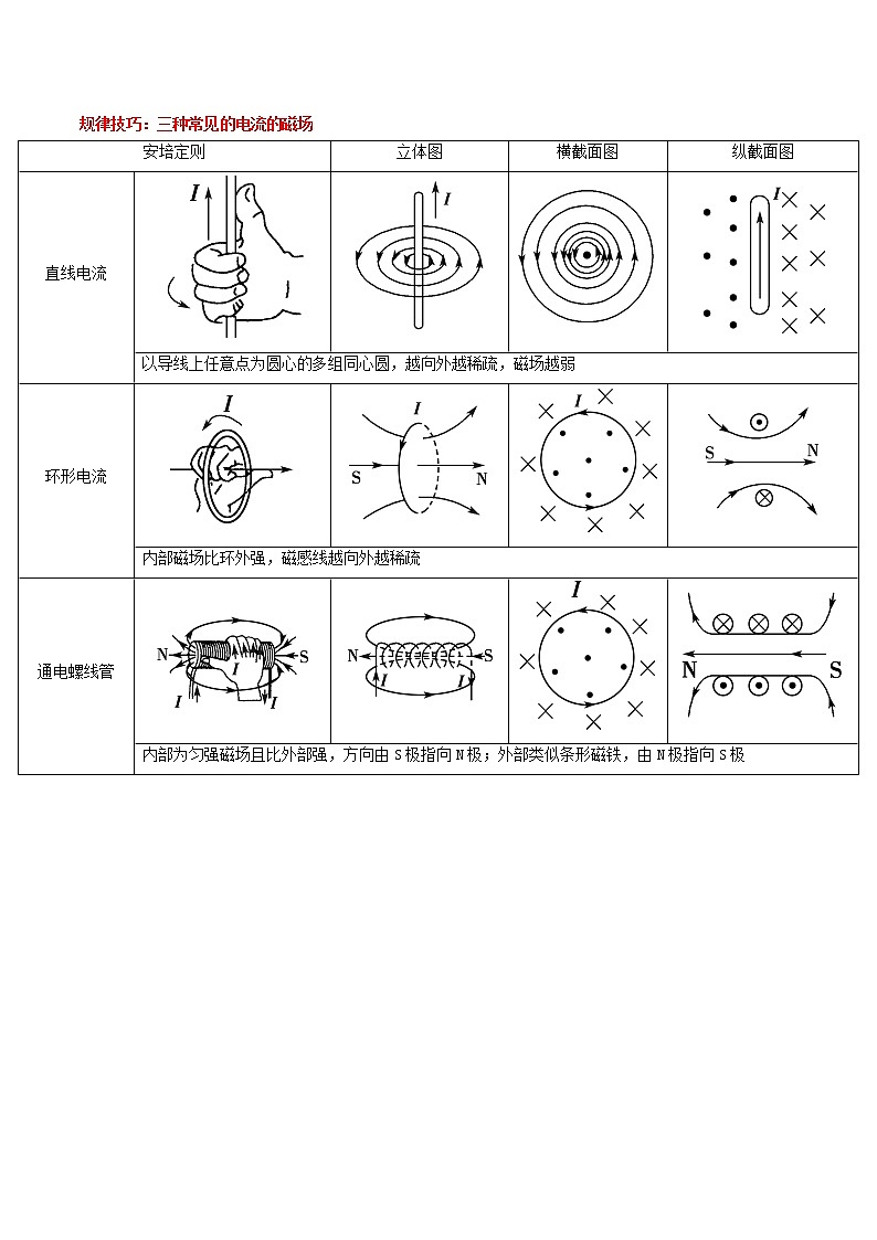 13.1 磁场 磁感线-2023学年高二物理精讲与精练高分突破考点专题系列(人教版2019必修第三册)03