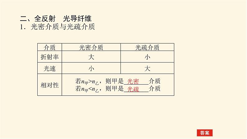 统考版高中物理一轮复习14.3第3讲光的折射全反射课件第6页