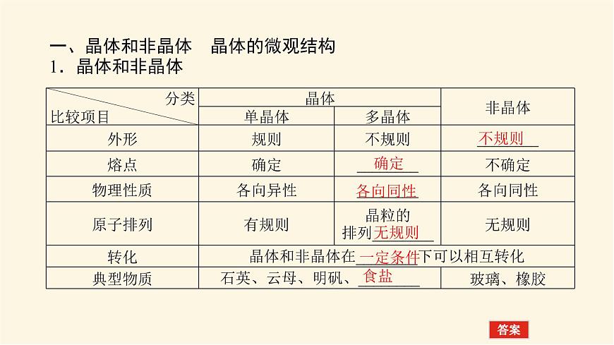 統(tǒng)考版高中物理一輪復(fù)習(xí)13.2第2講固體、液體與氣體課件第4頁(yè)