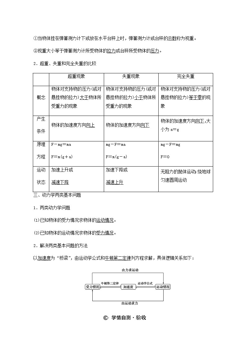 高考物理一轮复习第3章牛顿运动定律第2节牛顿第二定律学案第2页