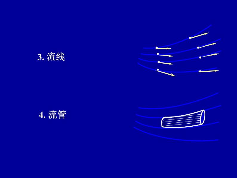 2022-2023年高中物理竞赛 连续体力学-2课件第2页