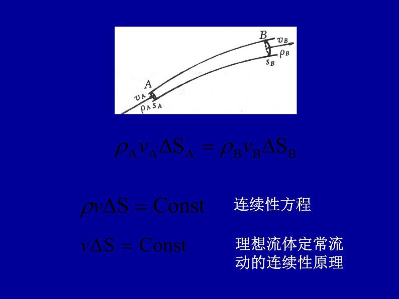2022-2023年高中物理竞赛 连续体力学-2课件第4页