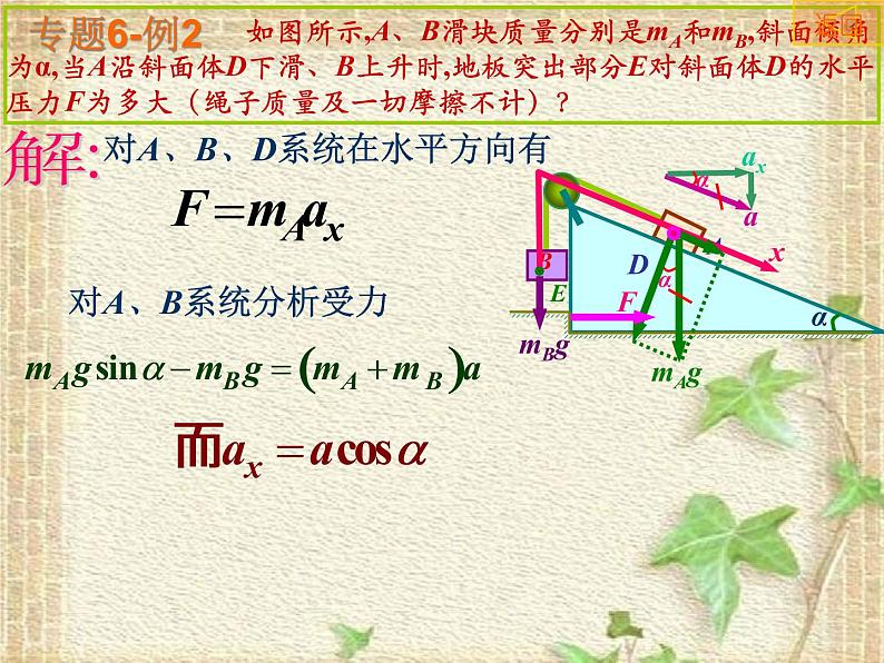 2022-2023年高中物理竞赛 动力学特别问题与方法课件第5页