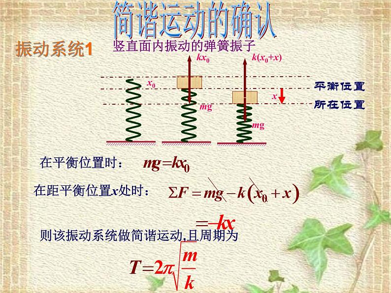 2022-2023年高中物理竞赛 机械振动二三事课件第2页