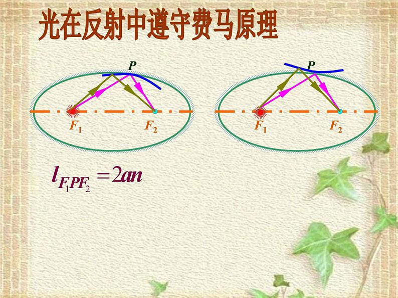 2022-2023年高中物理竞赛 几何光学问题集成课件第3页