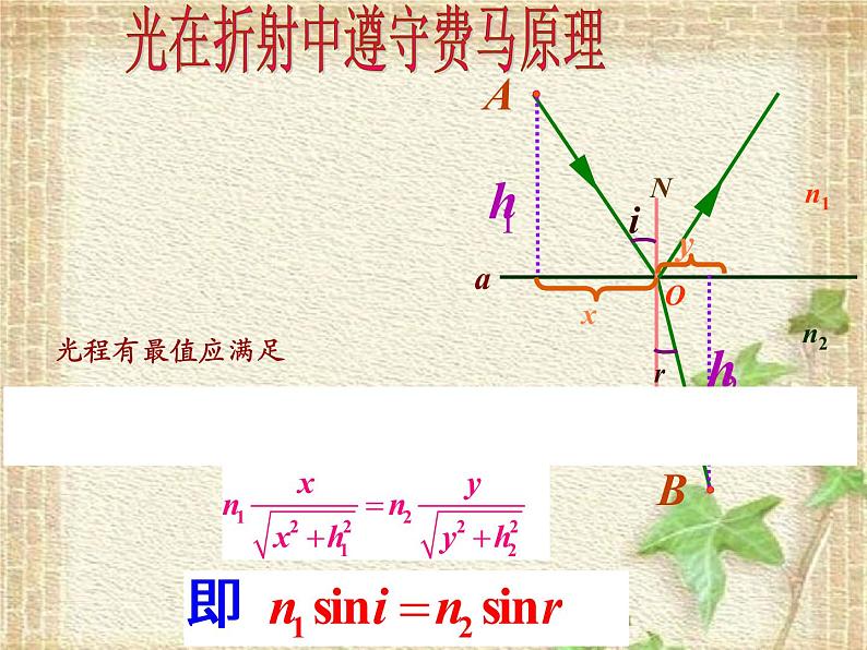 2022-2023年高中物理竞赛 几何光学问题集成课件第4页