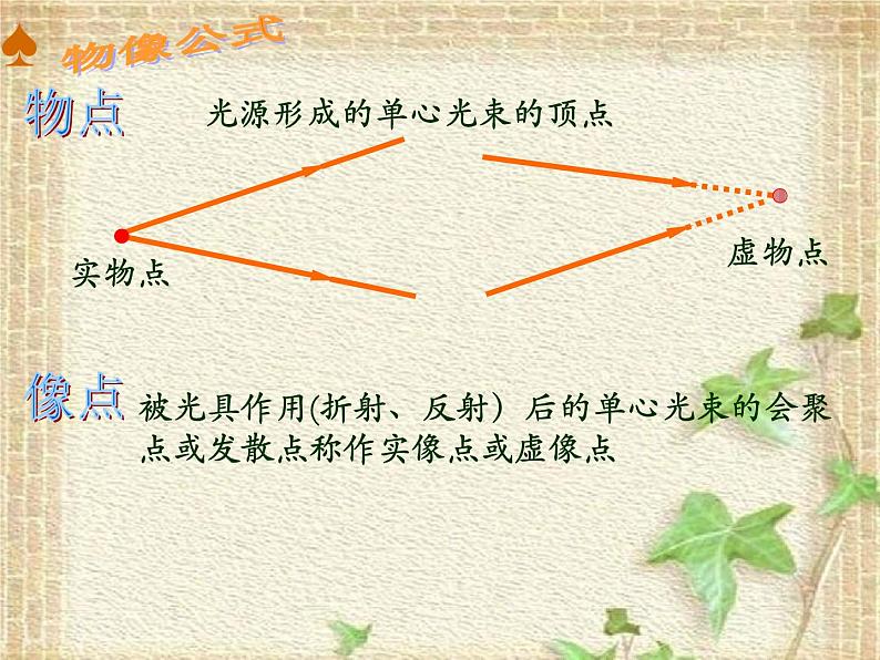 2022-2023年高中物理竞赛 几何光学问题集成课件第7页