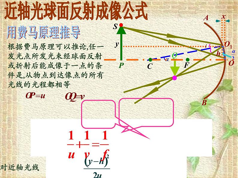 2022-2023年高中物理竞赛 几何光学问题集成课件第8页