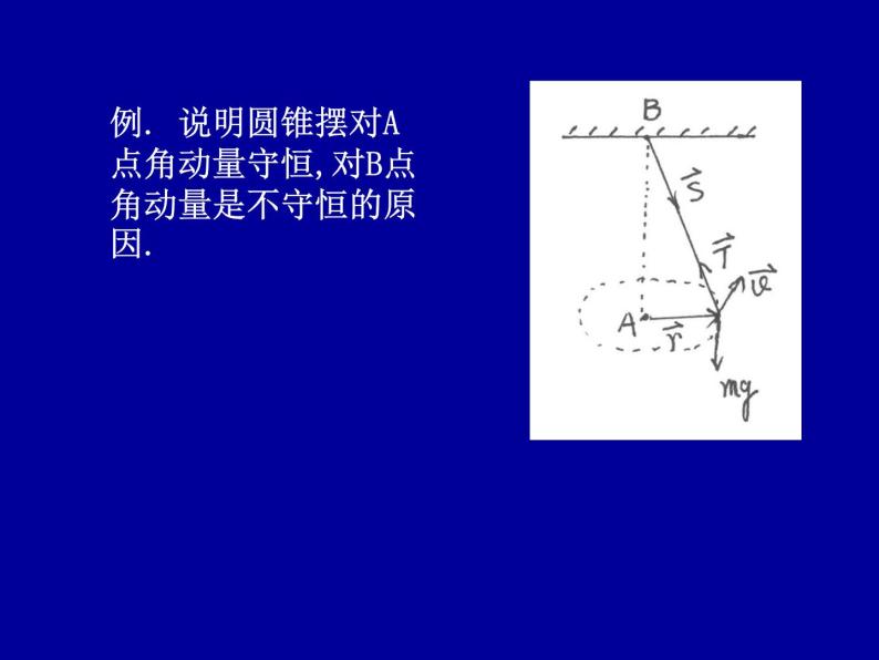 2022-2023年高中物理竞赛 角动量守恒. 刚体力学-2课件06