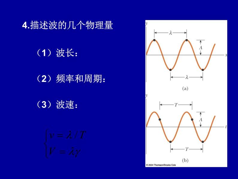 2022-2023年高中物理竞赛 振动和波-4课件08