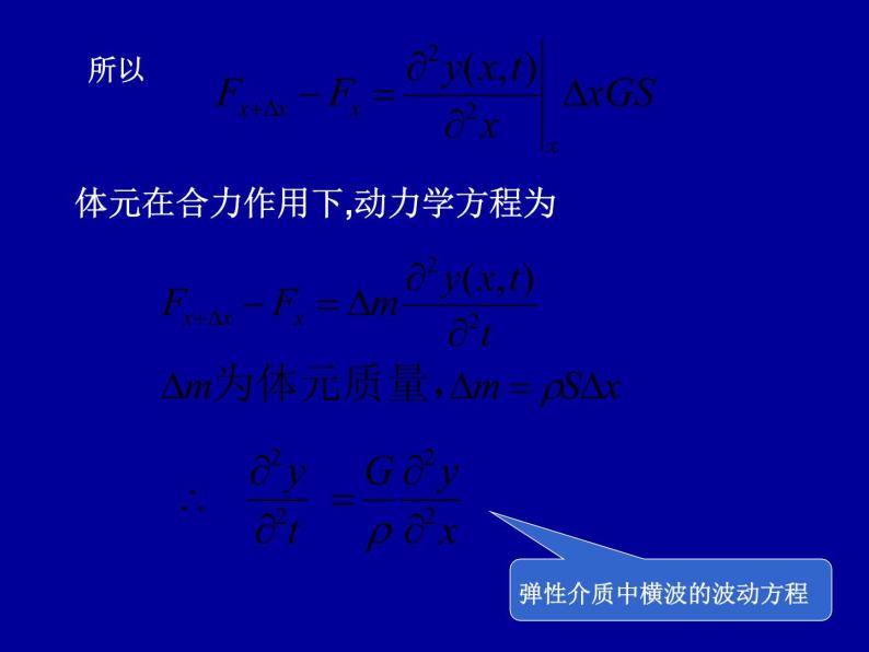 2022-2023年高中物理竞赛 振动和波-5课件04