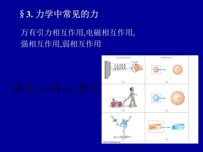 2022-2023年高中物理竞赛 质点动力学-2课件01