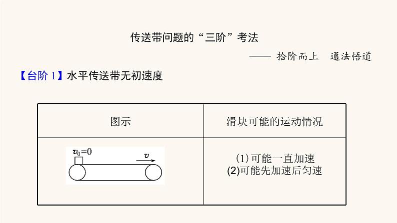 高考物理一轮复习第3章牛顿运动定律核心素养提升课件第3页