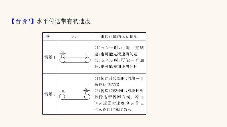 高考物理一轮复习第3章牛顿运动定律核心素养提升课件第7页