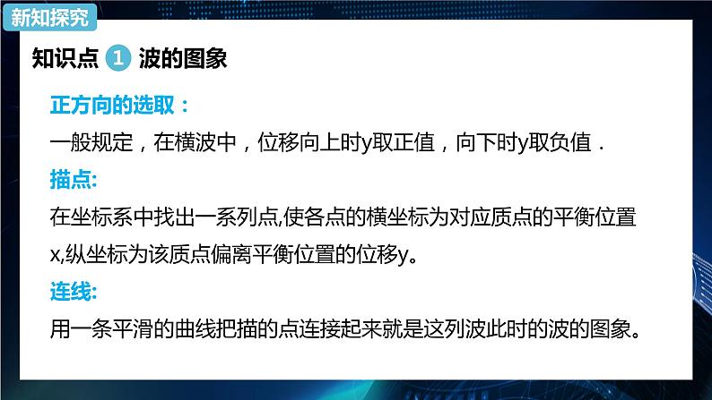 3.2波的描述 课件-2021-2022学年【新教材】人教版(2019)高中物理选择性必修第一册第5页