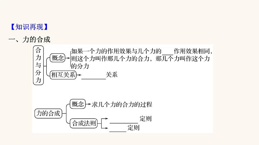 高考物理一輪復(fù)習(xí)第2章相互作用第2講力的合成與分解課件第3頁(yè)