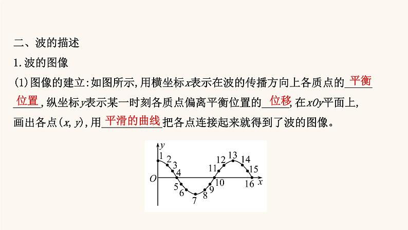 高考物理一轮复习第12章机械振动与机械波第2讲机械波课件第6页
