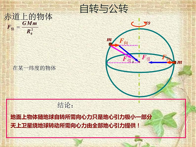 2022-2023年高考物理一轮复习 天体运动专题课件第6页