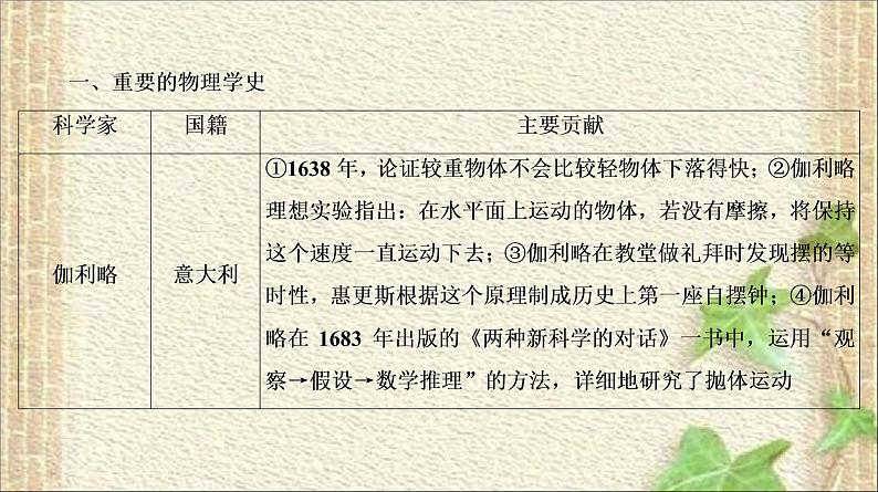 2022-2023年高考物理一轮复习 物理学史和物理思想方法课件02