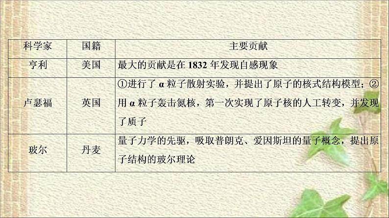 2022-2023年高考物理一轮复习 物理学史和物理思想方法课件07