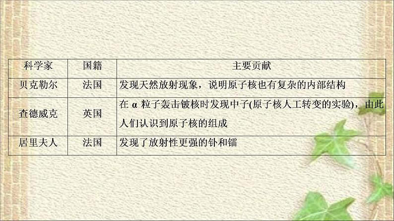 2022-2023年高考物理一轮复习 物理学史和物理思想方法课件08