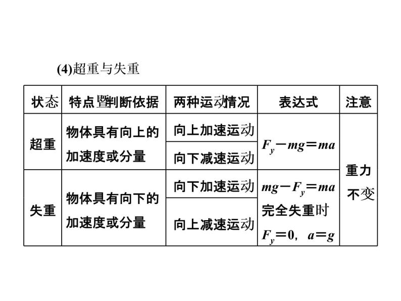 2022-2023年高考物理一轮复习 相互作用与牛顿运动定律课件04